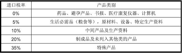 貝寧出口市場詳細情況_非洲海運_旭洲物流 貝寧出口市場詳細情況_非洲海運_旭洲物流