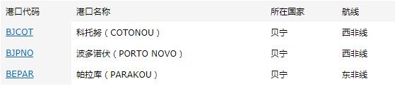 貝寧出口市場詳細情況_非洲海運_旭洲物流 貝寧出口市場詳細情況_非洲海運_旭洲物流