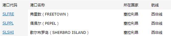 塞拉利昂出口市場詳細情況_非洲海運_旭洲物流 塞拉利昂出口市場詳細情況_非洲海運_旭洲物流