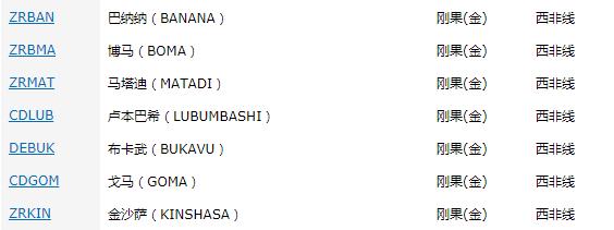 剛果(金)出口市場詳細(xì)情況_非洲國家_旭洲物流 剛果(金)出口市場詳細(xì)情況_非洲國家_旭洲物流