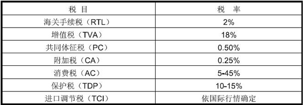 幾內亞出口市場詳細情況_非洲海運_旭洲物流