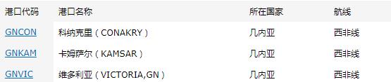 幾內亞出口市場詳細情況_非洲海運_旭洲物流