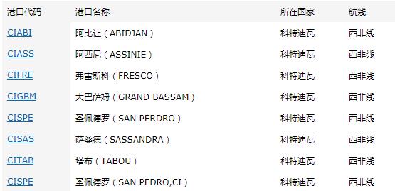 科特迪瓦出口市場詳細情況_非洲海運_旭洲物流 科特迪瓦出口市場詳細情況_非洲海運_旭洲物流