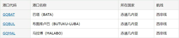 赤道幾內(nèi)亞出口市場(chǎng)詳細(xì)情況_非洲海運(yùn)_旭洲物流 赤道幾內(nèi)亞出口市場(chǎng)詳細(xì)情況_非洲海運(yùn)_旭洲物流