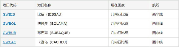 幾內亞比紹市場詳細情況_非洲海運_旭洲物流