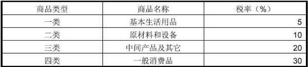 乍得出口市場詳細情況_非洲海運_旭洲物流