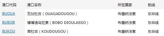 布基納法索出口市場詳細(xì)情況_非洲海運_旭洲物流 布基納法索出口市場詳細(xì)情況_非洲海運_旭洲物流