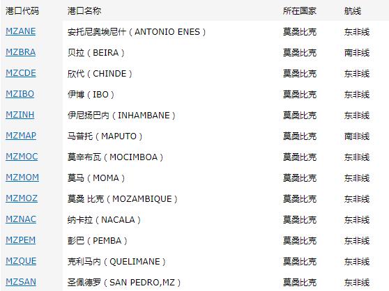 莫桑比克出口市場詳細(xì)情況_非洲海運(yùn)_旭洲物流 莫桑比克出口市場詳細(xì)情況_非洲海運(yùn)_旭洲物流