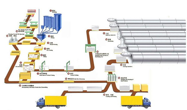 加氣混泥土板材生產(chǎn)線出口注意事項_旭洲物流_非洲海運 加氣混泥土板材生產(chǎn)線出口注意事項_旭洲物流_非洲海運