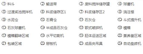 加氣混泥土板材生產(chǎn)線出口注意事項_旭洲物流_非洲海運 加氣混泥土板材生產(chǎn)線出口注意事項_旭洲物流_非洲海運加氣混泥土板材生產(chǎn)線出口注意事項_旭洲物流_非洲海運