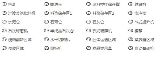 加氣混泥土板材生產(chǎn)線出口案例_旭洲物流_非洲海運(yùn) 加氣混泥土板材生產(chǎn)線出口案例_旭洲物流_非洲海運(yùn)