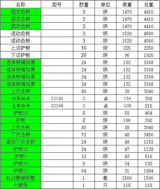 石礦項(xiàng)目出口案例_非洲海運(yùn)_旭洲物流 石礦項(xiàng)目出口案例_非洲海運(yùn)_旭洲物流