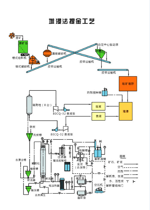 金礦選礦試驗器材出口注意事項_非洲海運_旭洲物 金礦選礦試驗器材出口注意事項_非洲海運_旭洲物