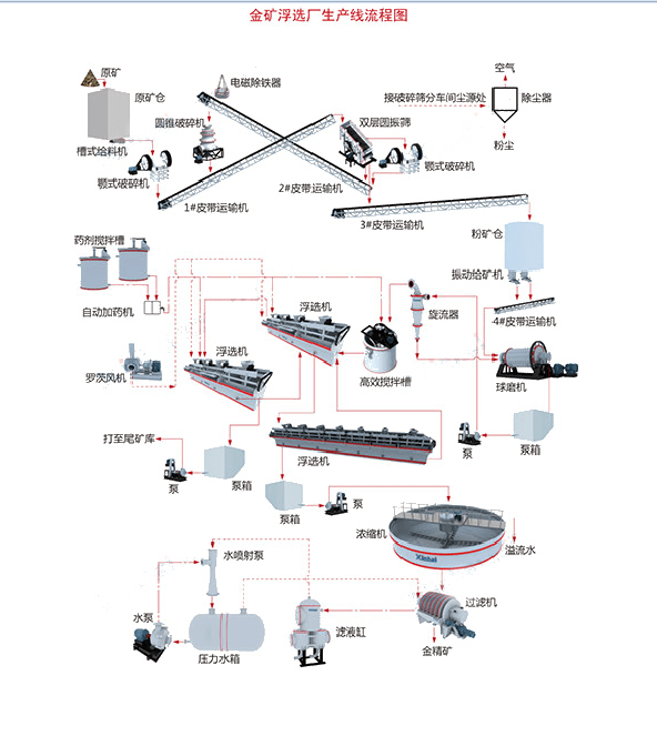 金礦選礦試驗(yàn)器材出口流程_非洲海運(yùn)_旭洲物流 金礦選礦試驗(yàn)器材出口流程_非洲海運(yùn)_旭洲物流
