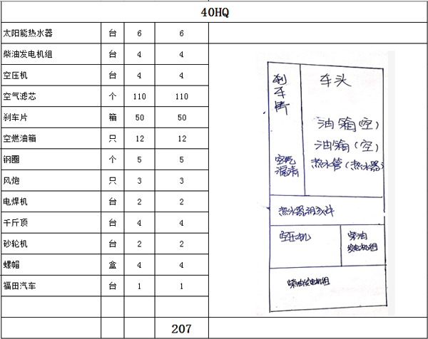 汽車出口_非洲海運(yùn)_旭洲物流 汽車出口_非洲海運(yùn)_旭洲物流