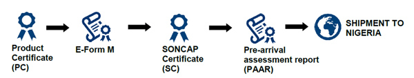尼日利亞SONCAP認(rèn)證_非洲海運(yùn)_旭洲物流 尼日利亞SONCAP認(rèn)證_非洲海運(yùn)_旭洲物流
