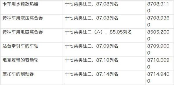 【汽摩配】出口汽車零配件該如何分類_非洲海運(yùn)_旭洲物流 【汽摩配】出口汽車零配件該如何分類_非洲海運(yùn)_旭洲物流