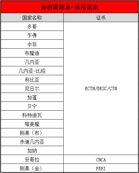 哪些國家需要辦理電子貨物跟蹤單，如何辦理？_ectn/besc/ctn/cnca/feri辦理_旭洲物流