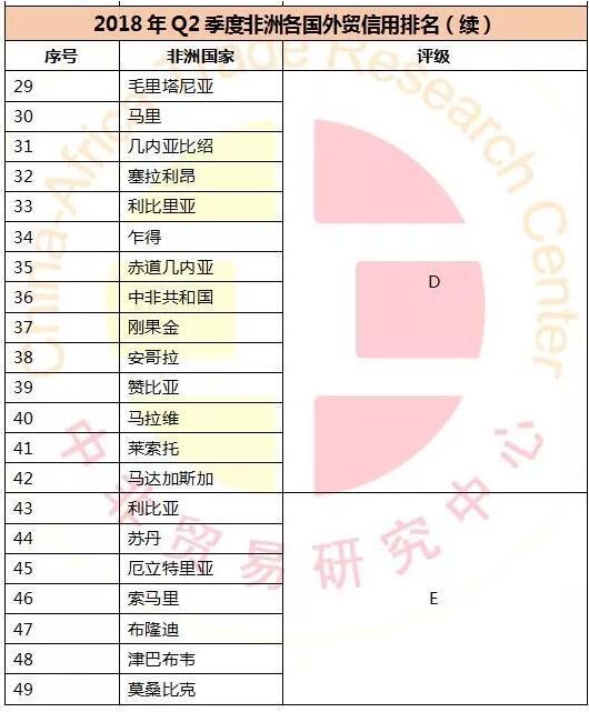 非洲外貿(mào)信用最好的國家_非洲海運(yùn)_旭洲物流