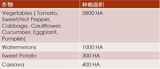 加勒比及中美洲農(nóng)業(yè)市場分析_農(nóng)化品出口_旭洲物流