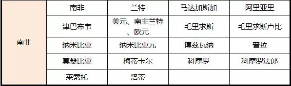 非洲外匯管制國家_外匯管制_非洲海運(yùn)_旭洲物流