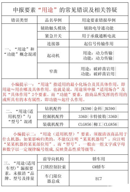 “用途”申報規(guī)范_非洲海運_旭洲物流 “用途”申報規(guī)范_非洲海運_旭洲物流
