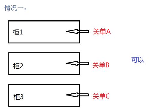 新艙單混拼怎么理解_非洲海運(yùn)_旭洲物流 新艙單混拼怎么理解_非洲海運(yùn)_旭洲物流