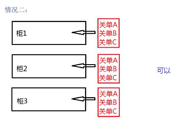新艙單混拼怎么理解_非洲海運(yùn)_旭洲物流 新艙單混拼怎么理解_非洲海運(yùn)_旭洲物流
