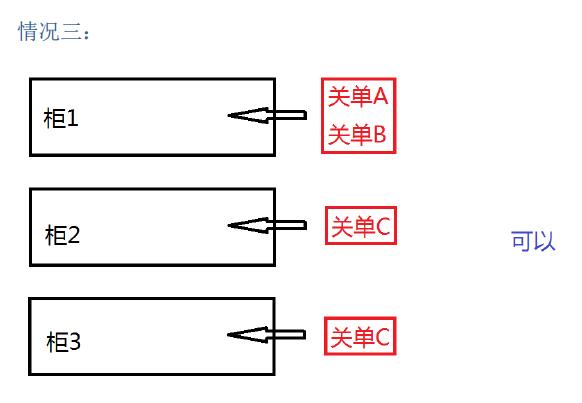 新艙單混拼怎么理解_非洲海運(yùn)_旭洲物流 新艙單混拼怎么理解_非洲海運(yùn)_旭洲物流