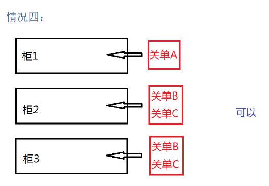 新艙單混拼怎么理解_非洲海運(yùn)_旭洲物流 新艙單混拼怎么理解_非洲海運(yùn)_旭洲物流