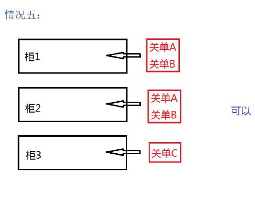 新艙單混拼怎么理解_非洲海運(yùn)_旭洲物流 新艙單混拼怎么理解_非洲海運(yùn)_旭洲物流