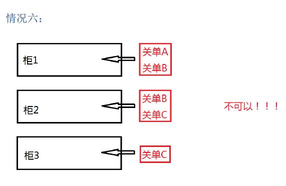 新艙單混拼怎么理解_非洲海運(yùn)_旭洲物流 新艙單混拼怎么理解_非洲海運(yùn)_旭洲物流
