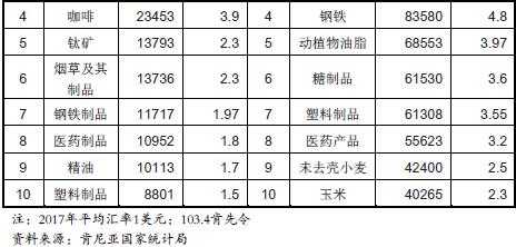 肯尼亞的進出口產(chǎn)品有哪些？_非洲海運_旭洲物流