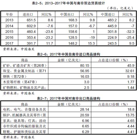 中國出口到南非的產(chǎn)品有哪些_非洲海運_旭洲物流