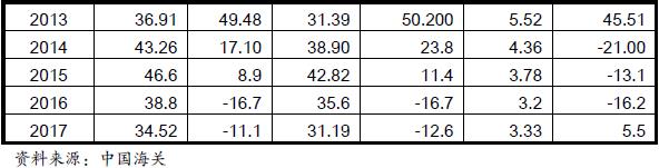 中國(guó)出口坦桑尼亞的產(chǎn)品有哪些_非洲海運(yùn)_旭洲物流 中國(guó)出口坦桑尼亞的產(chǎn)品有哪些_非洲海運(yùn)_旭洲物流