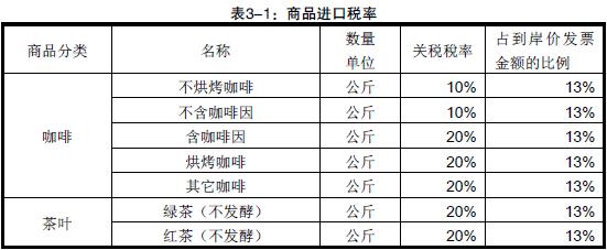 剛果金進口商品關(guān)稅_剛果金雙清_旭洲物流
