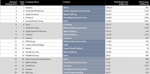 非洲企業(yè)500強_非洲海運_旭洲物流