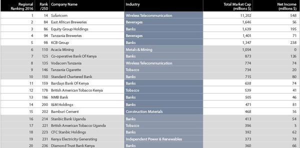 非洲企業(yè)500強_非洲海運_旭洲物流