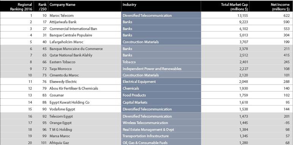 非洲企業(yè)500強_非洲海運_旭洲物流