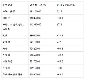 南非主要從哪些國家進口食品_非洲海運_旭洲物流