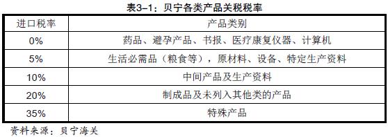 貝寧關(guān)稅_非洲海運(yùn)_上海旭洲 貝寧關(guān)稅_非洲海運(yùn)_上海旭洲