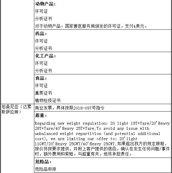 非洲清關(guān)有哪些要求？_非洲物流_上海旭洲