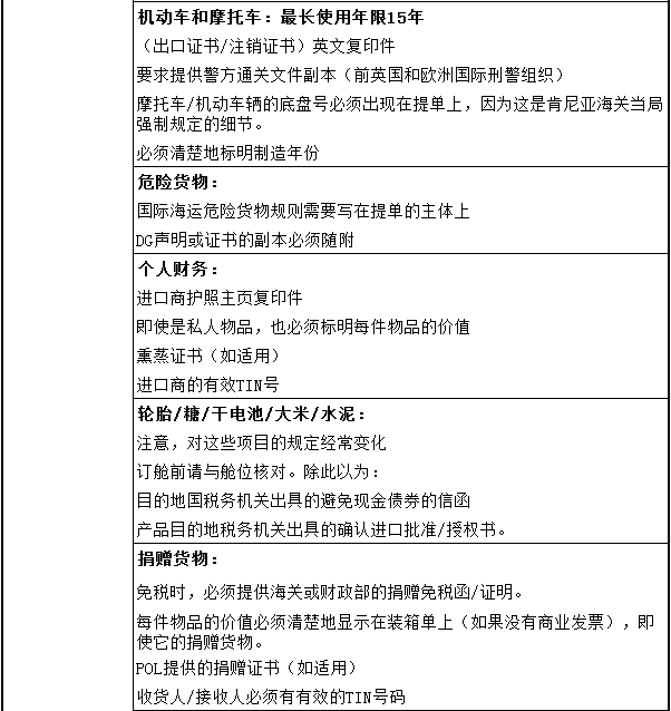 非洲清關(guān)有哪些要求？_非洲物流_上海旭洲