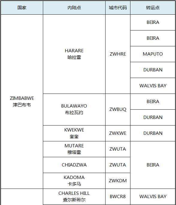 非洲主要港口分布_非洲物流_上海旭洲 非洲主要港口分布_非洲物流_上海旭洲