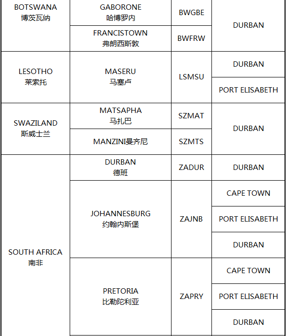 非洲主要港口分布_非洲物流_上海旭洲 非洲主要港口分布_非洲物流_上海旭洲