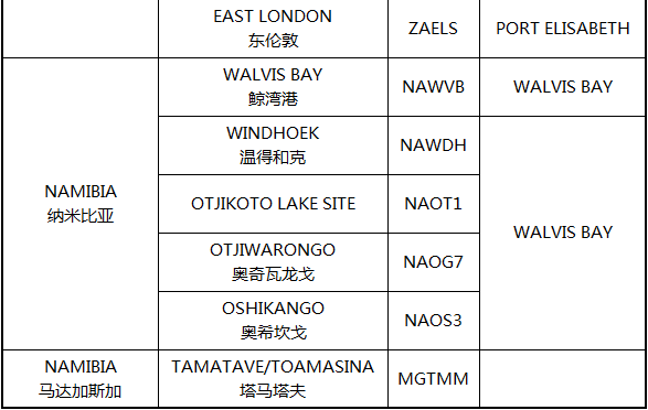 非洲主要港口分布_非洲物流_上海旭洲 非洲主要港口分布_非洲物流_上海旭洲