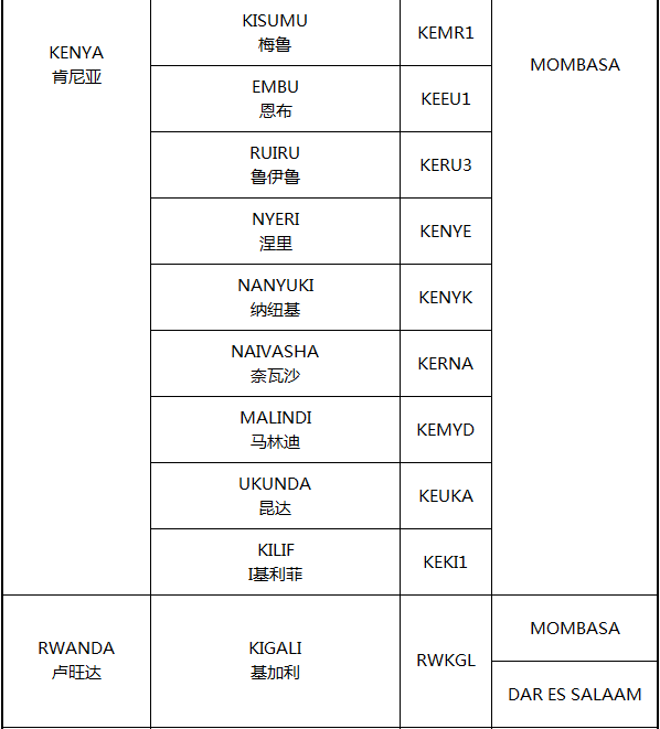 非洲主要港口分布_非洲物流_上海旭洲