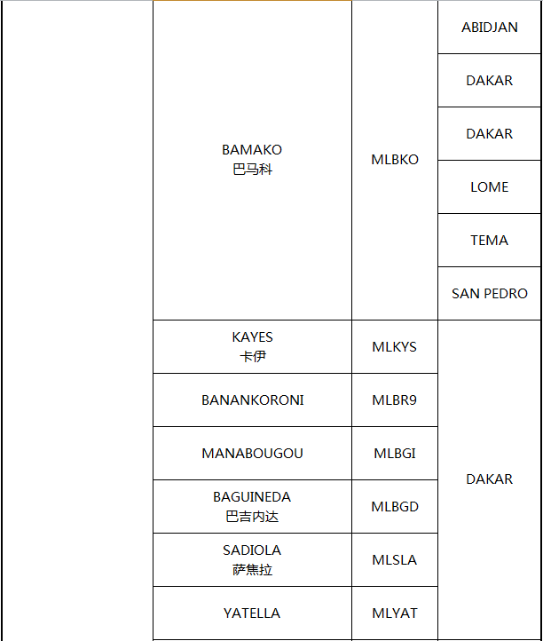 非洲主要港口分布_非洲物流_上海旭洲 非洲主要港口分布_非洲物流_上海旭洲