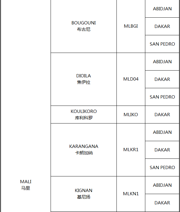 非洲主要港口分布_非洲物流_上海旭洲 非洲主要港口分布_非洲物流_上海旭洲