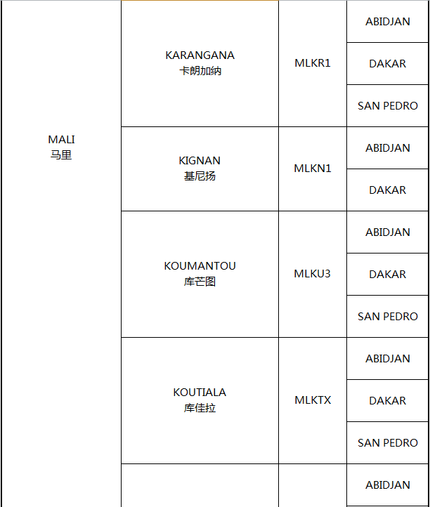 非洲主要港口分布_非洲物流_上海旭洲 非洲主要港口分布_非洲物流_上海旭洲
